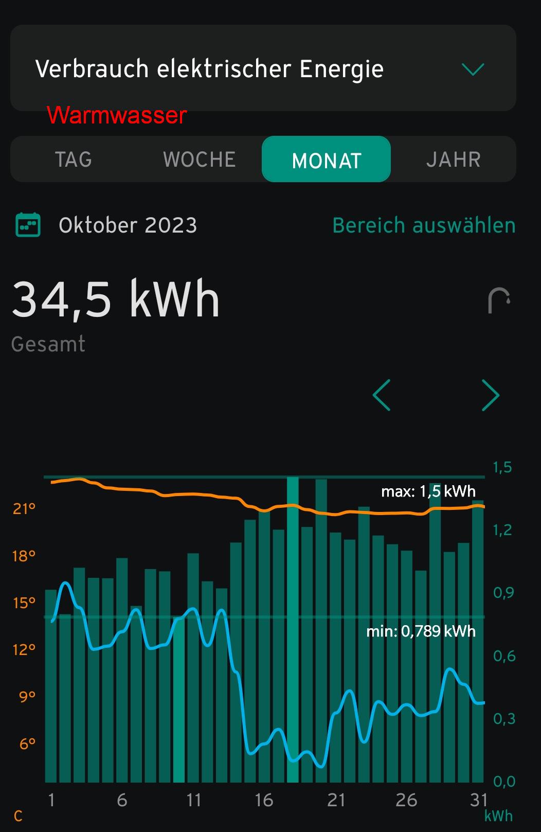 oktober23
